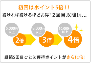 初回はポイント5倍!続ければ続けるほどお得!